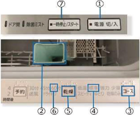 Dishwasher
