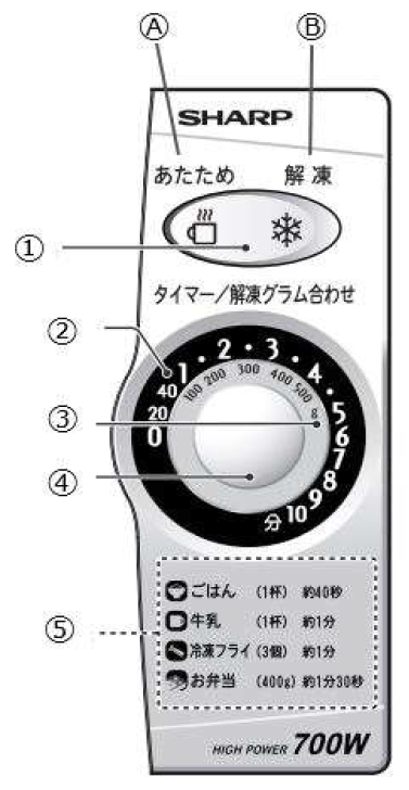 Microwave Apt
