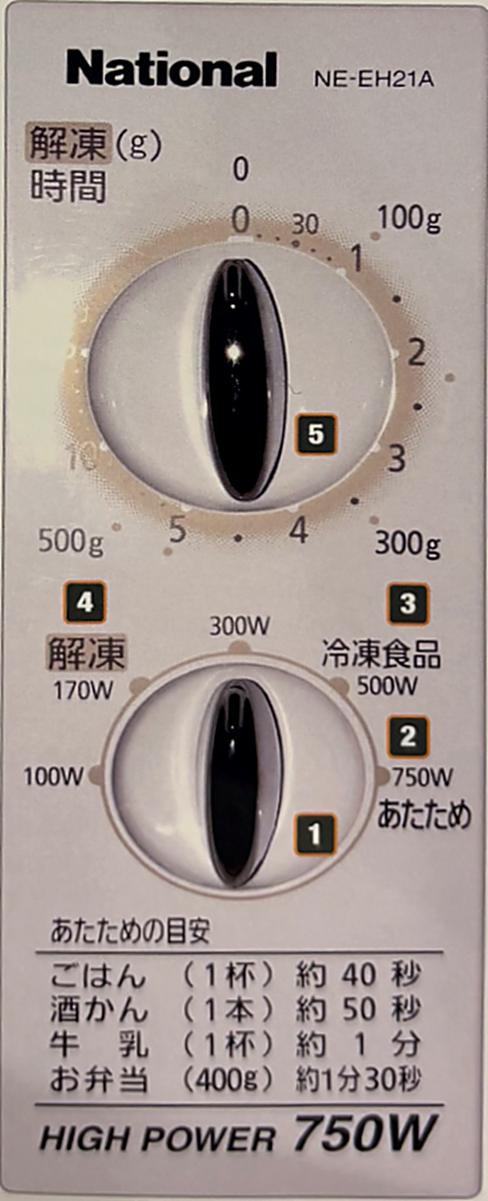 National Microwave Panel