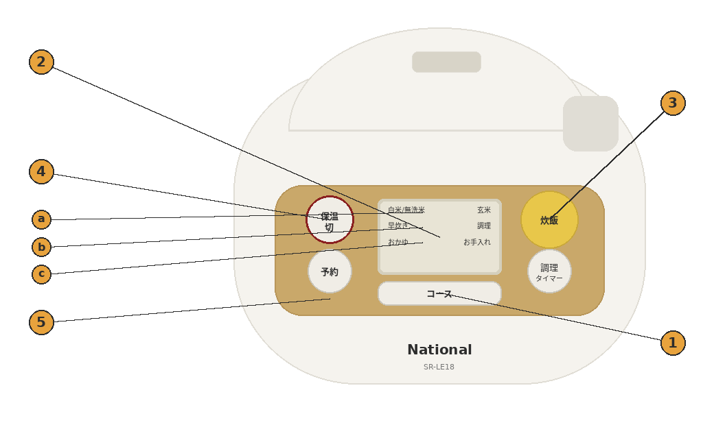 National SR LE18 Numbered