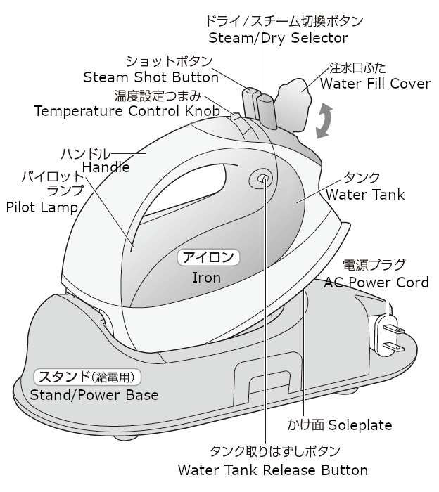 Panasonic NI CL311