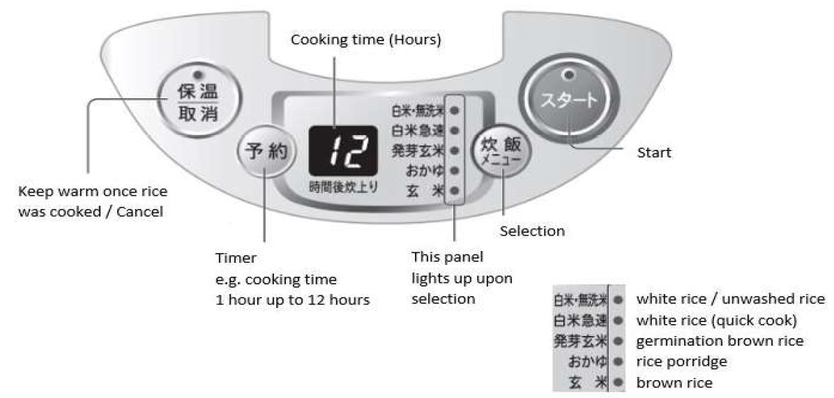 Rice Cooker