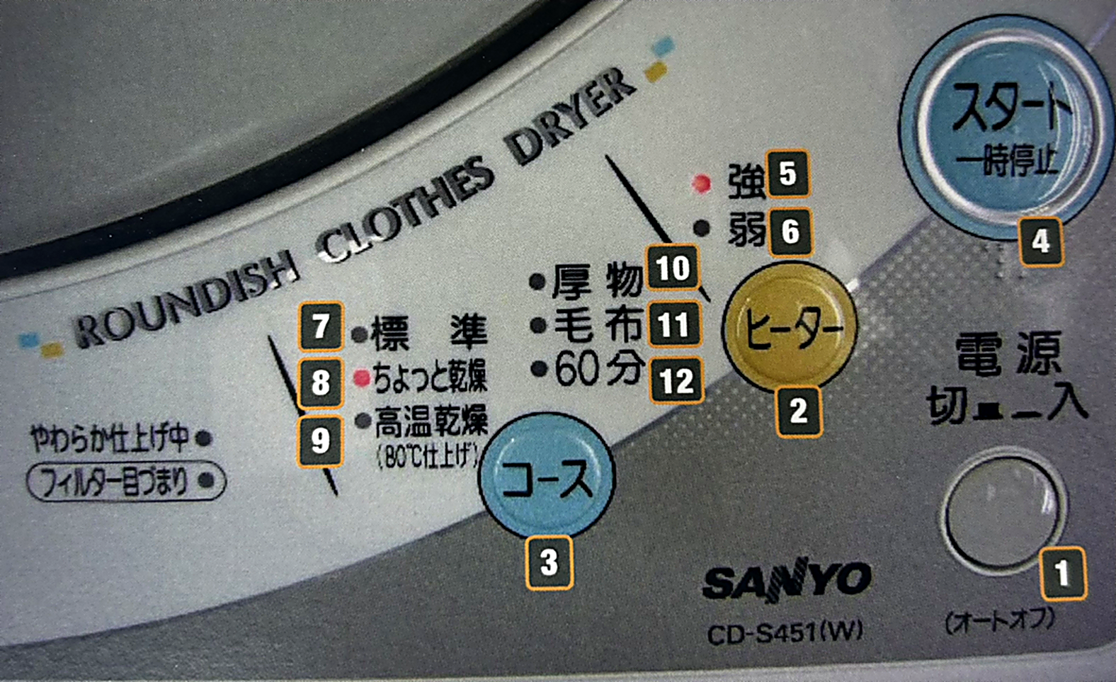 Sanyo CD S451 W Panel