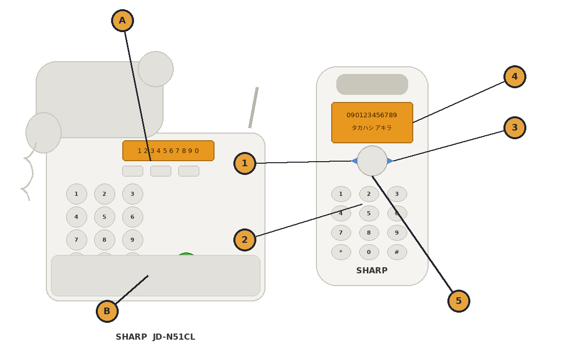 Sharp JD N51 Illustration