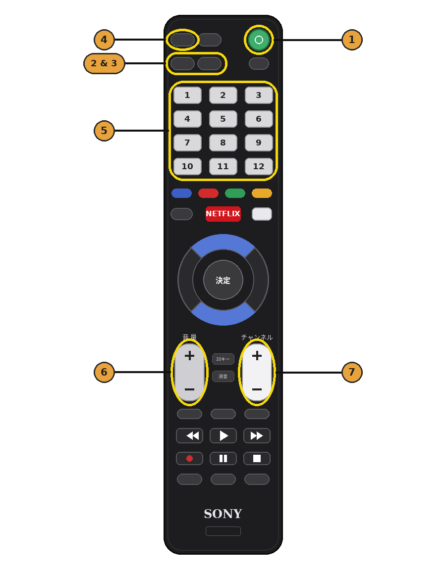 Sony TV Remote Numbered