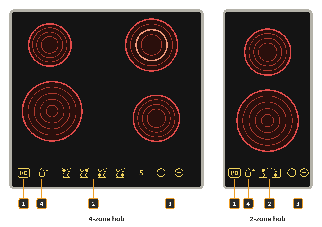Miele hob 4 and 2 zone guide