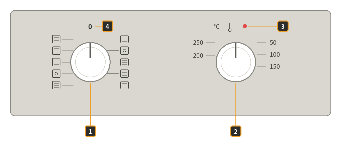 Miele oven panel labelled