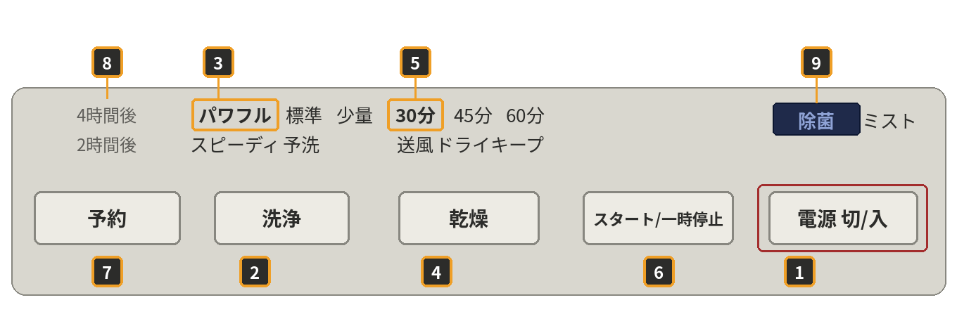 Panasonic np p60v1 panel actual layout