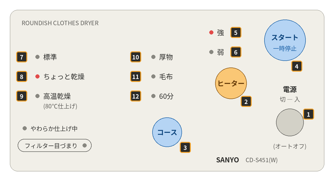Sanyo dryer panel only