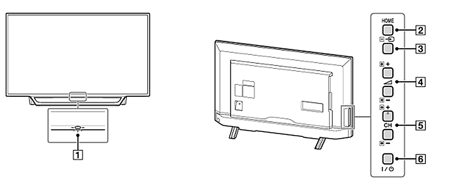 Tv control panel diagram