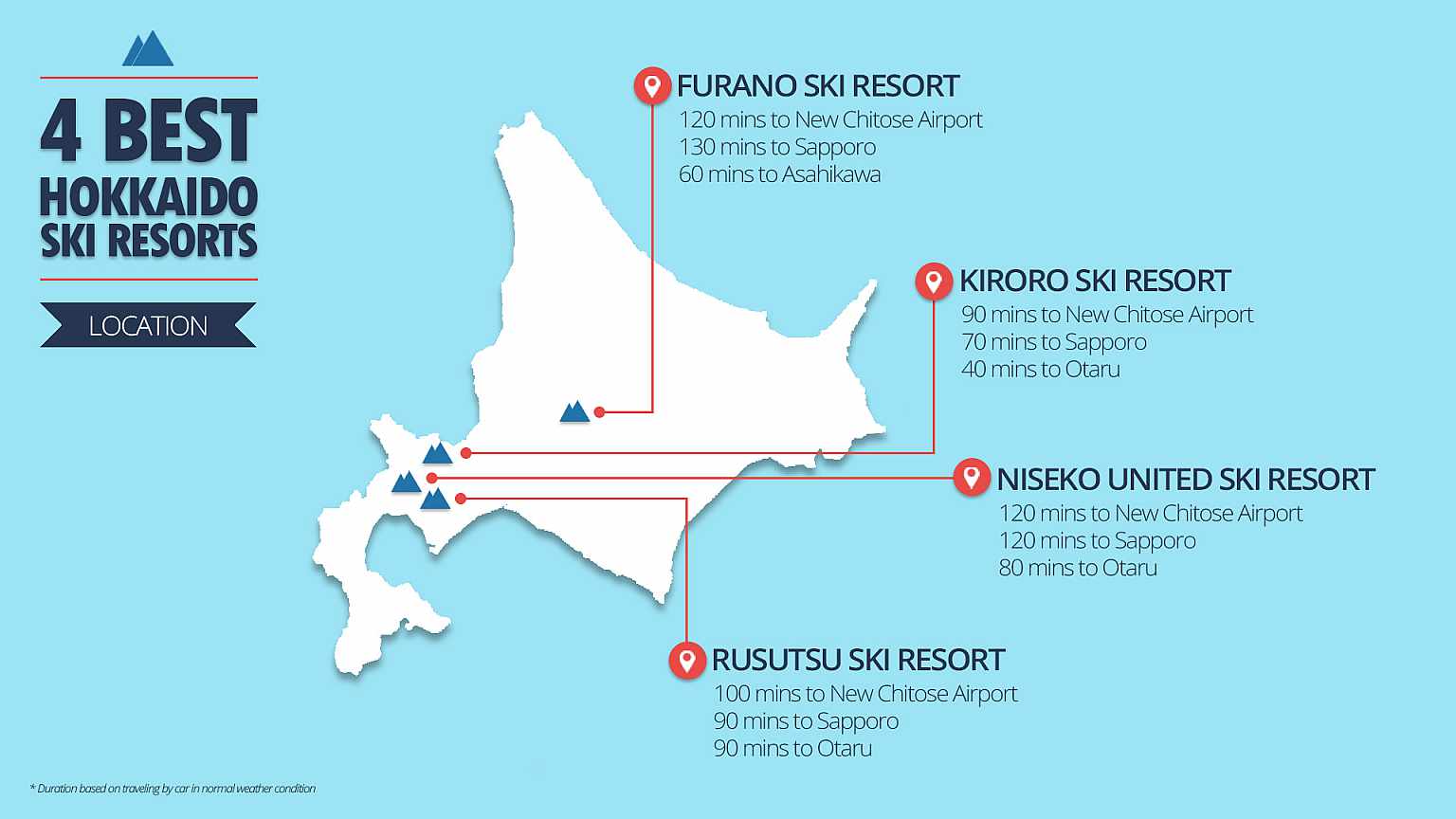 4 Resorts Infographic Location